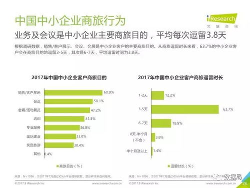 破局与机遇 2017年中国中小企业商旅管理市场深度洞察
