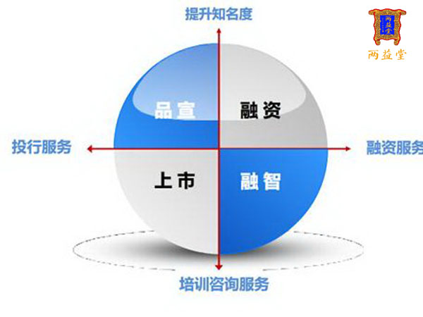 上海中小企业新四板挂牌 优势、条件与全流程解析