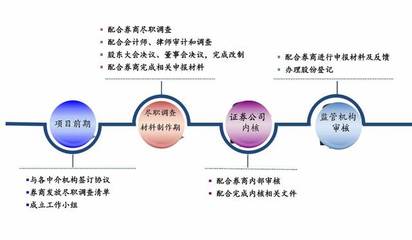 借力资本市场，拓宽融资渠道 开启中小企业发展的饕餮盛宴