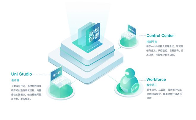 中小企业财务机器人 RPA普及化浪潮下的智慧转型新机遇