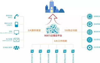 台州市召开“五心服务五帮助企”服务企业长效机制新闻发布会，助力中小企业咨询升级
